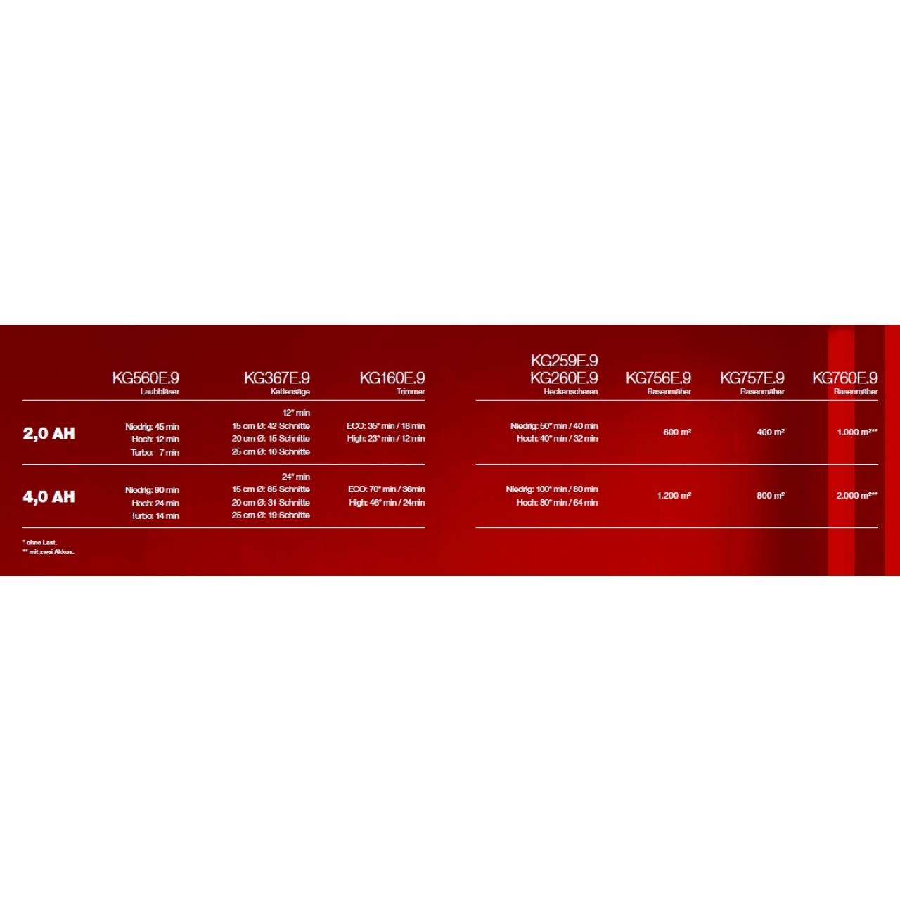 Akku 60 V 2,0 Ah Lithium /Ionen KA3000